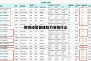 关于期货经营管理能力包括什么的信息