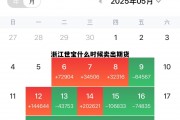 浙江世宝什么时候卖出期货的，浙江世宝什么时候卖出期货