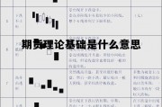 期货理论基础是什么意思啊，期货理论基础是什么意思